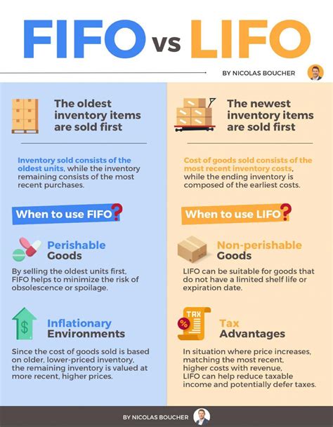 fikfop|fifo vs lifo.